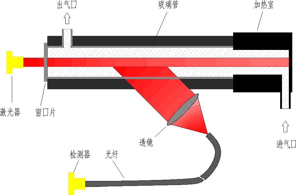 測(cè)量原理圖