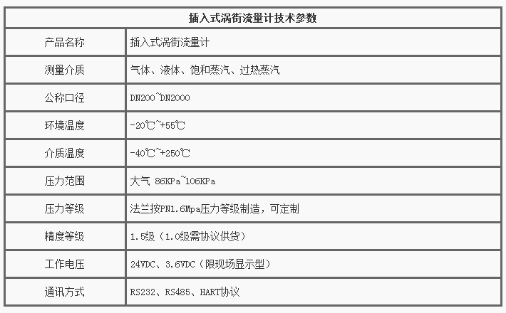 插入式渦街流量計技術參數