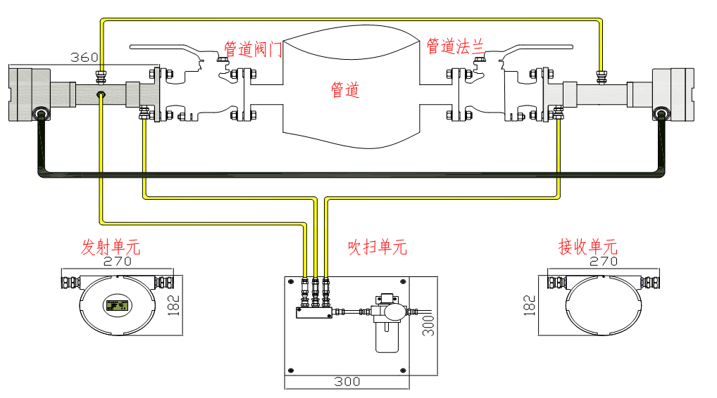 電捕焦油器后焦爐煤氣激光氧分析系統(tǒng)結構圖