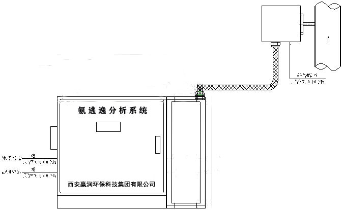 氨逃逸在線監(jiān)測設(shè)備系統(tǒng)安裝總圖